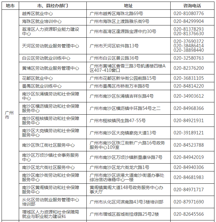 广州十一区都能领!申请入口戳