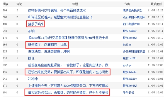 股吧|8000多户股东惊呆了！连续3次上演“杀猪”表演？有股民戏称，“11月第一个杀猪的”