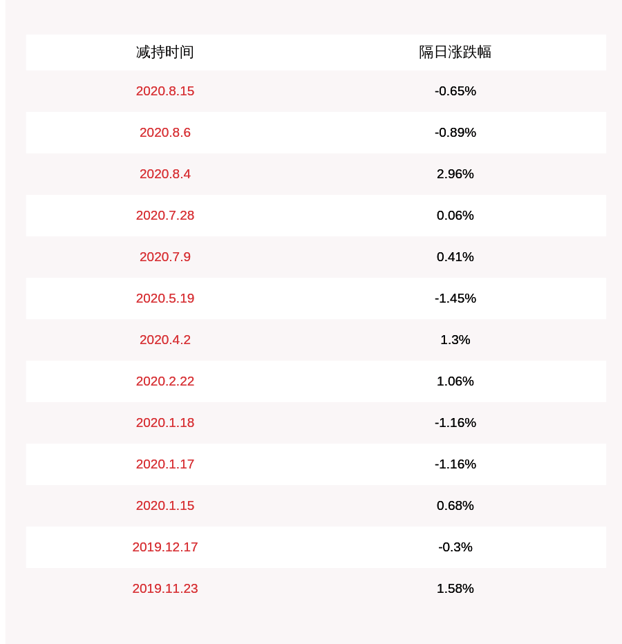 公司|合诚股份：股东陈汉斌拟减持公司不超过约25万股股份