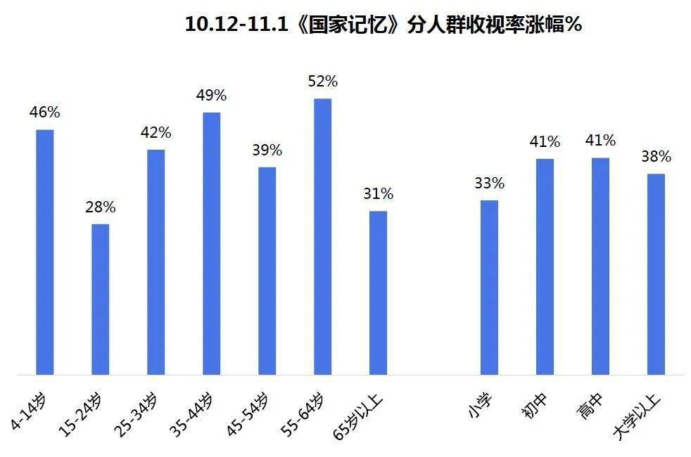 中央电视台gdp事件_宏观经济形势恶化 中国电视台广告连年上涨时代结束(3)