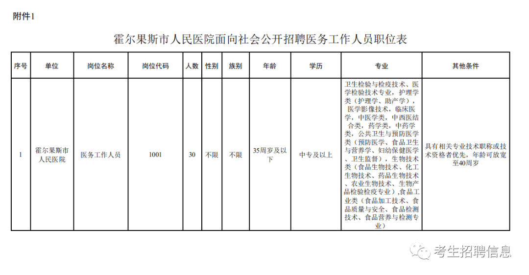 2020年霍尔果斯市GDP_这个暑假别来找我了,我要去新疆了