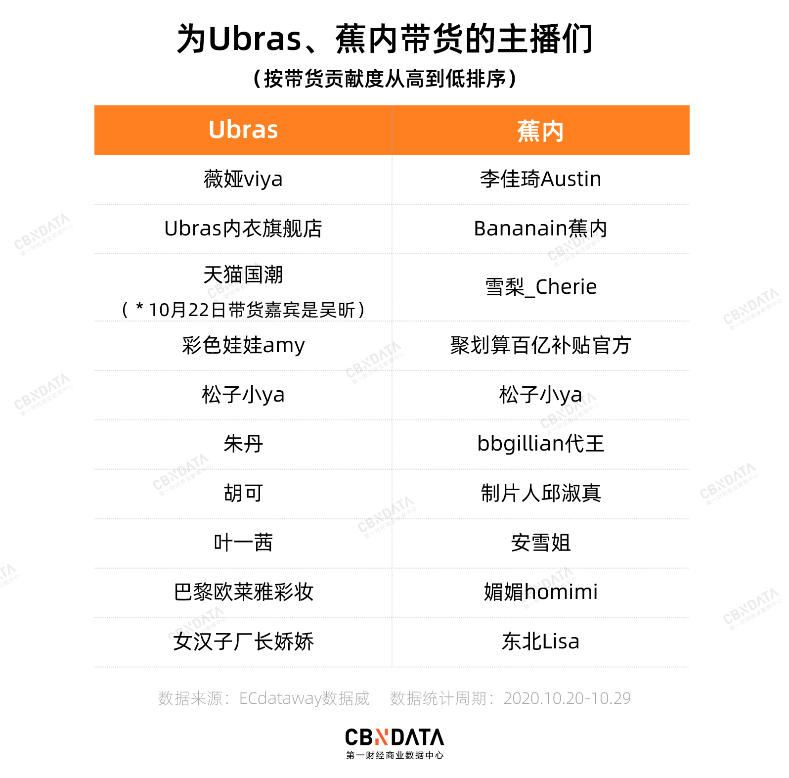 恒源祥|当新品牌瞄准年轻人，南极人、恒源祥还能坐得住吗？