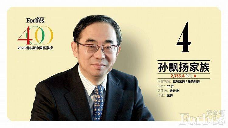 2020年中国首富排名_2020年亿万富豪榜,中国上榜三位,后五名缩水超200亿