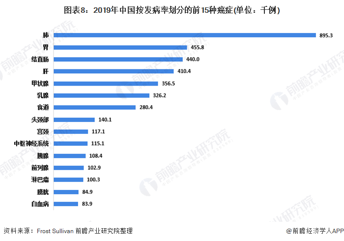 肿瘤症状_消化道肿瘤症状_肿瘤骨转移症状