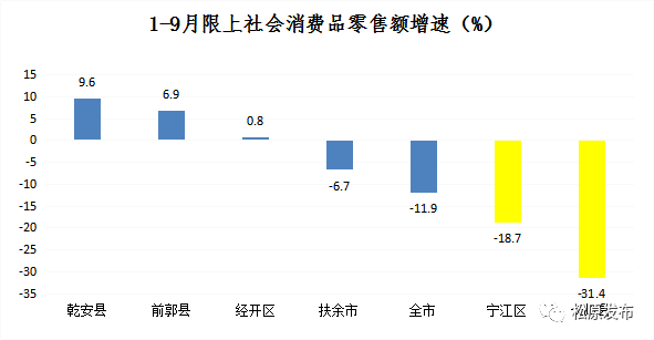 前郭县gdp(3)