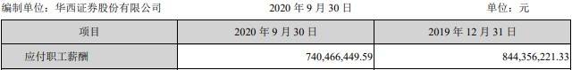 损失|华西证券前三季度净利15亿元 支付给职工现金12亿元