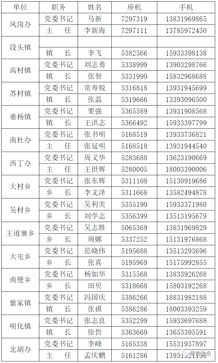 南宫市乡镇GDP_南宫联社社保服务全面延伸至乡镇