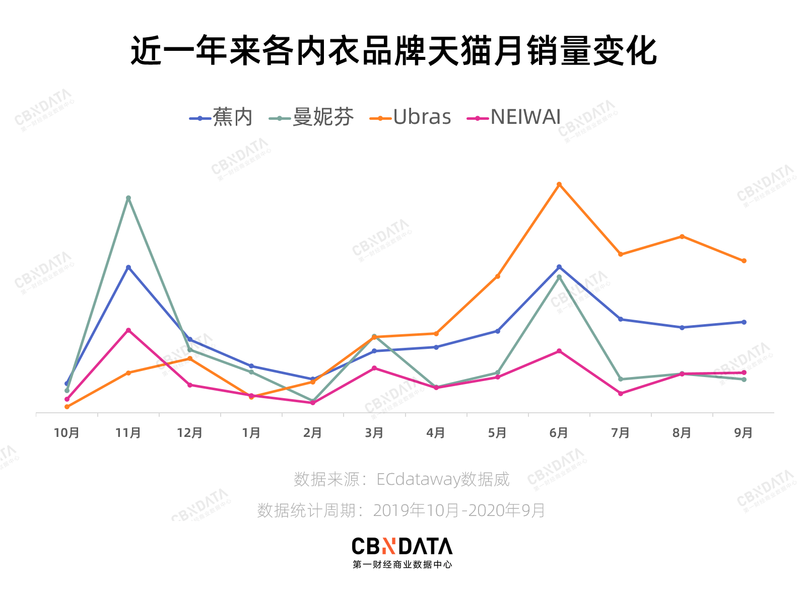 恒源祥|当新品牌瞄准年轻人，南极人、恒源祥还能坐得住吗？