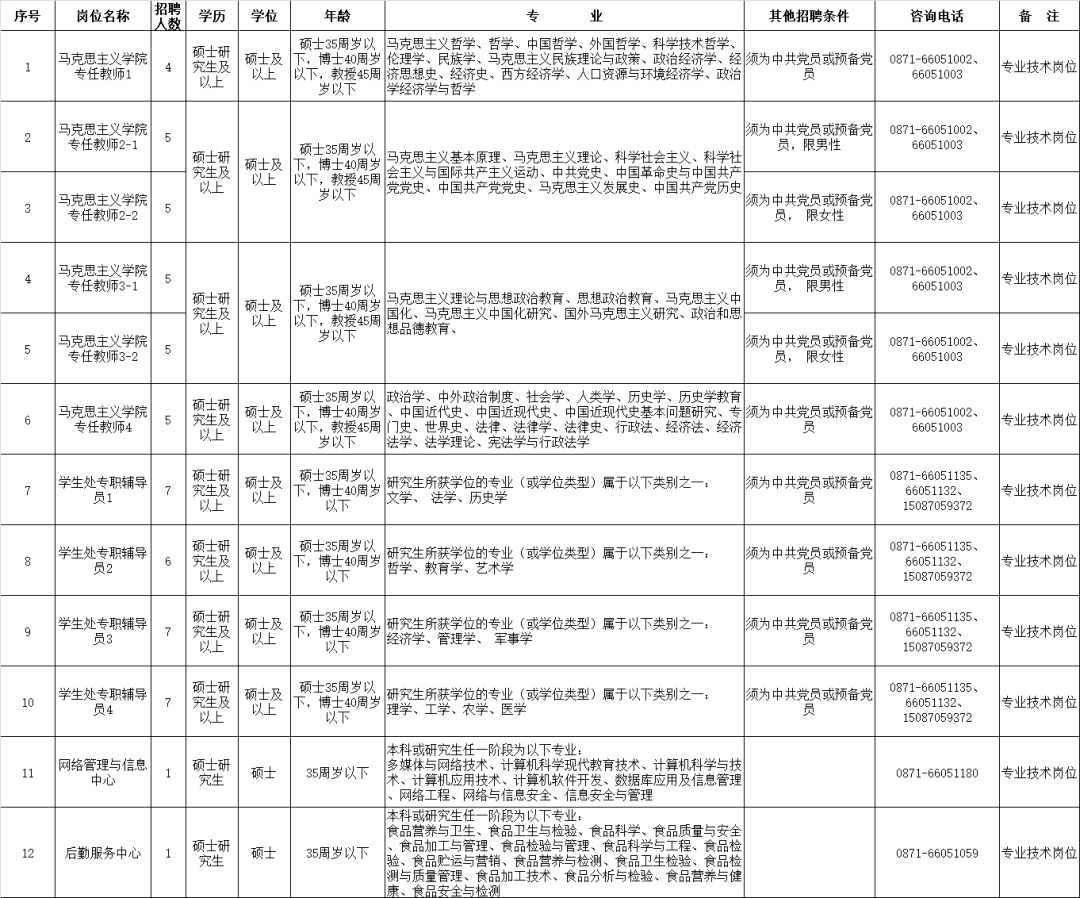 大专院校招聘_济南幼儿师范高等专科学校2019年公开招聘48名人员