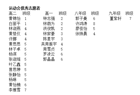 文字:新闻社,卢佳宁图片:学生会 黄罡,陈和谦视频:卢达洲审核:叶勇源