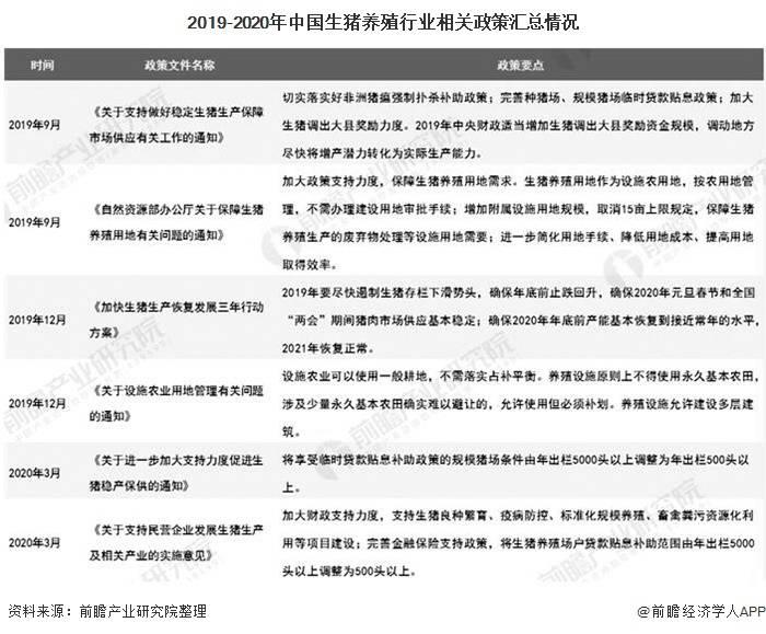 2020年养猪上市公司_2020年5月13日全国生猪价格继续下跌建议不要恐慌性