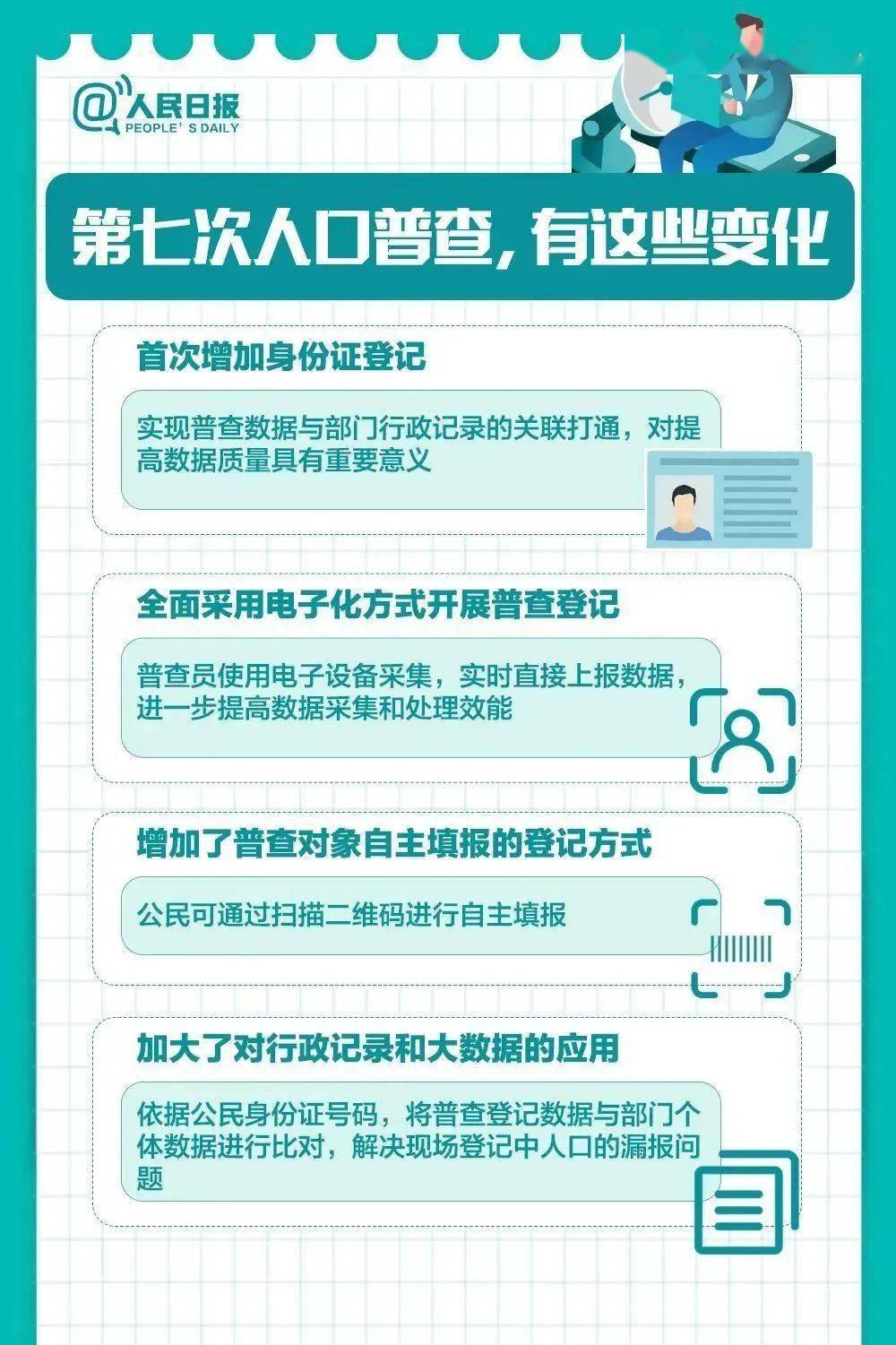 第七次人口普查登记几次_第七次人口普查图片