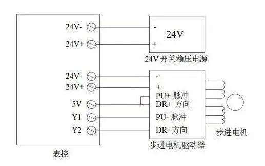 涨知识|三张接线图搞定步进电机接线问题!