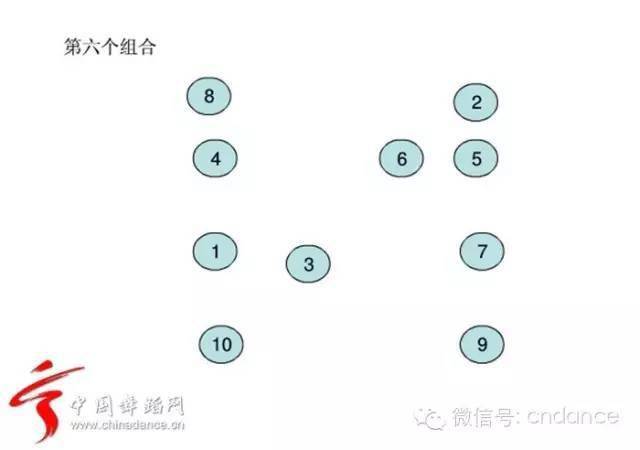 教你编排舞蹈队型_队形