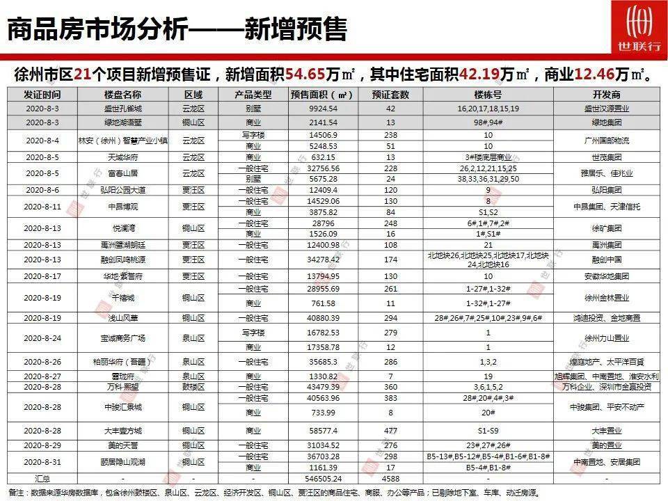 2020徐州主城区人口_2021徐州城区图