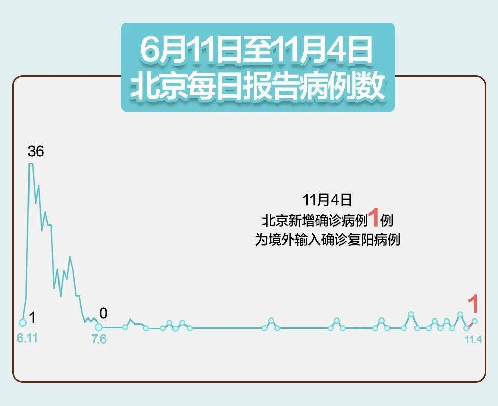 衢州疫情严重吗（11月25日衢州衢江在集中隔离点新增1例阳性感染者）