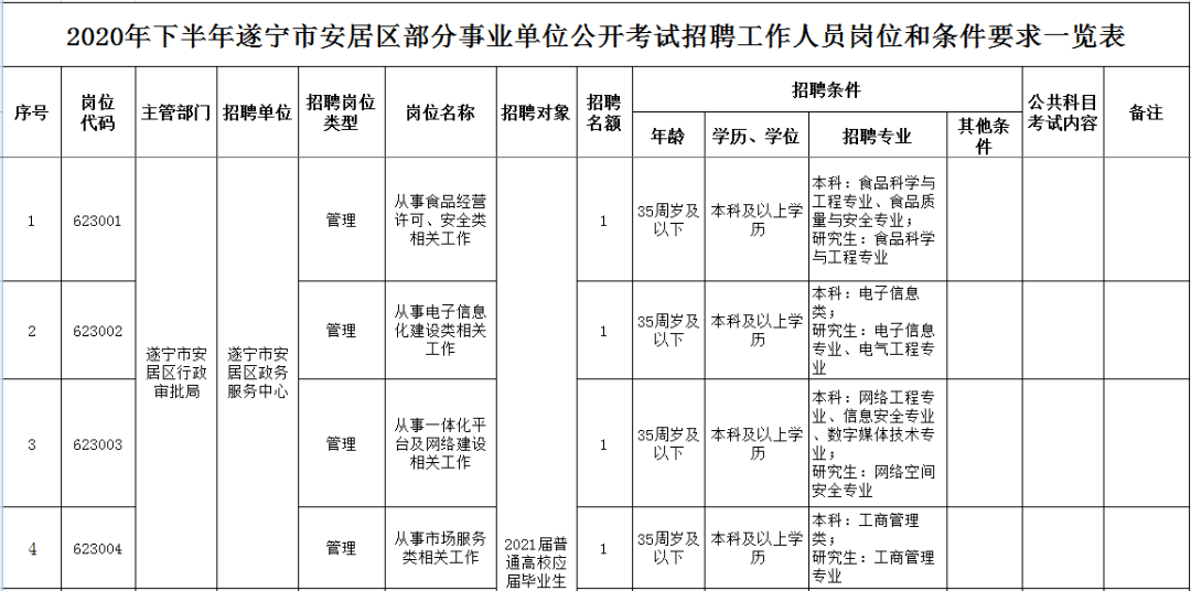 2020年射洪市GDP_射洪市2021年航拍照片(2)