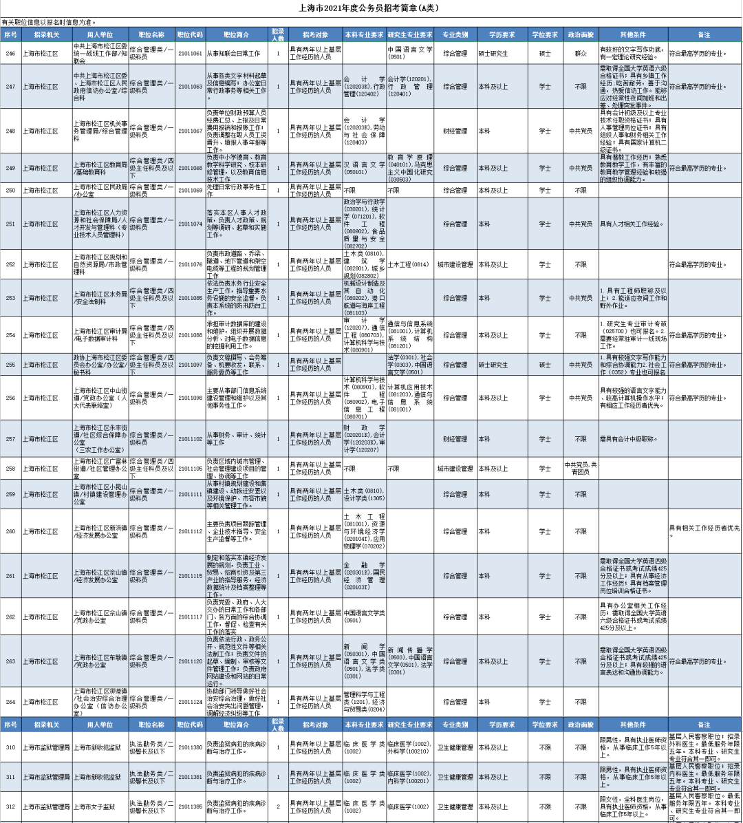 2021年松江区人口_2021年日历图片