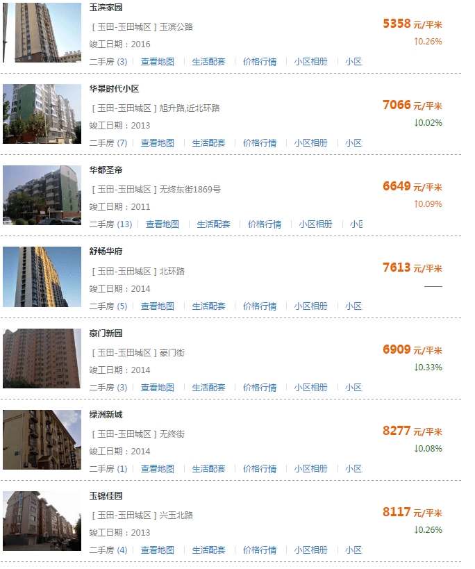 玉田11月楼价大盘点！大多数下跌！