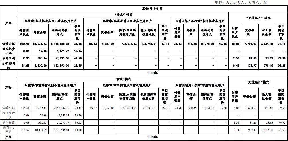 股东|字节11亿元投资掌阅成第三大股东，网文行业格局生变