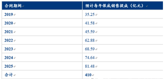 2a3b19d61a844c0096fca7260df46aa5.png