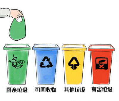 垃圾一般可以分为四类