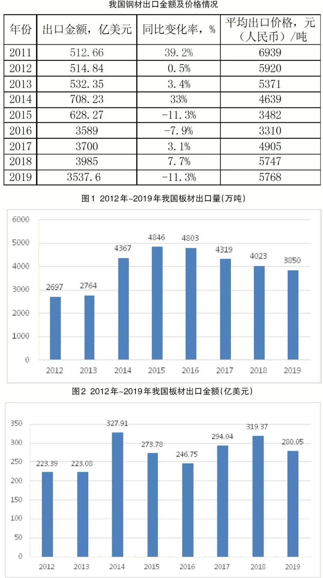 60年代苏联gdp是中国的几倍_苏联经济实力最强的时候国内生产总值 GDP 是美国的百分之多少(2)