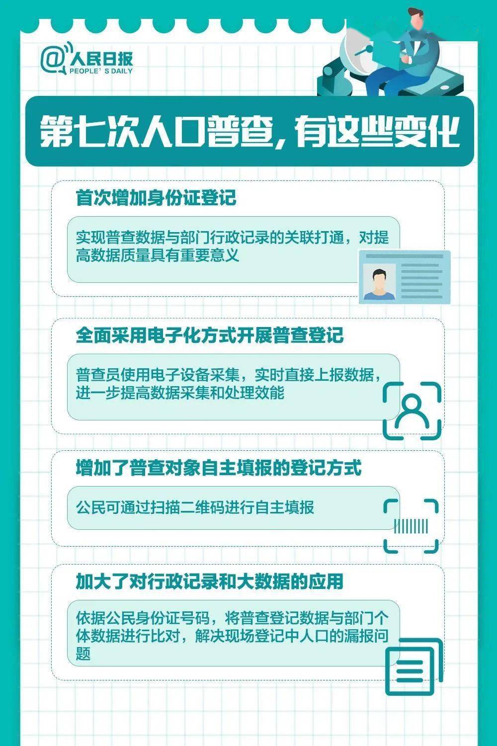 人口普查答疑会_人口普查