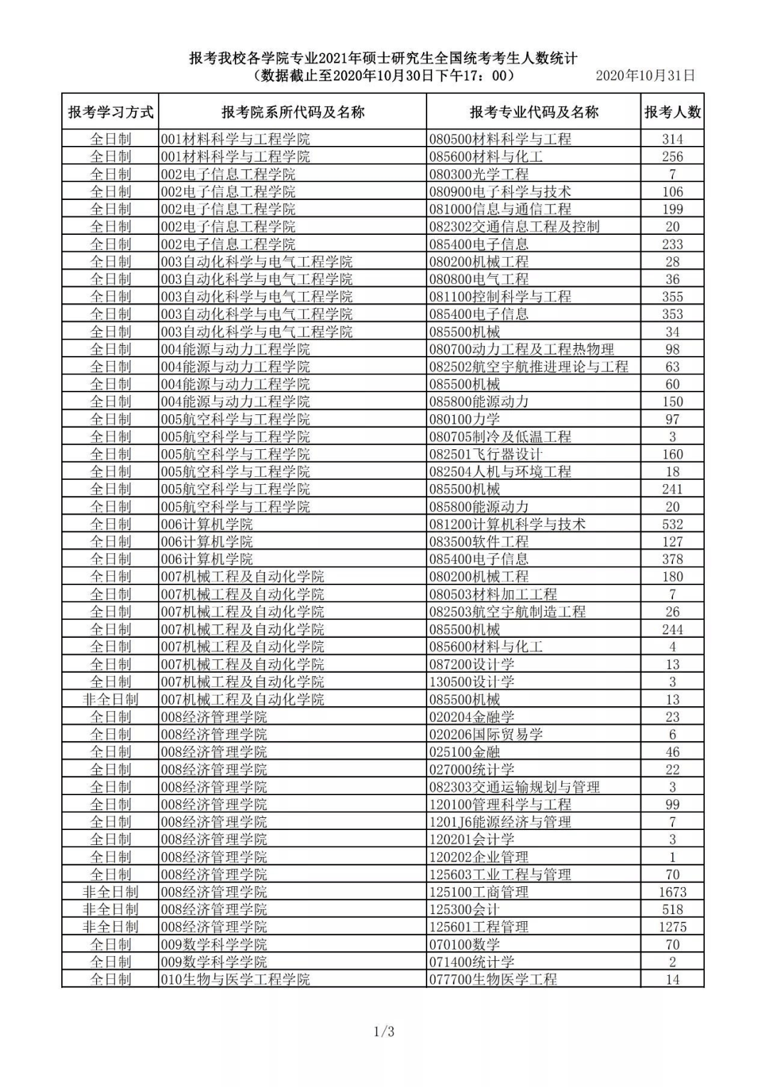 樟树人口2021总人数_樟树