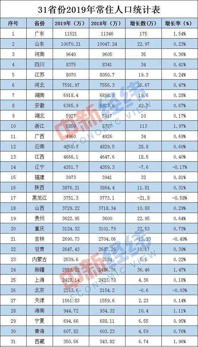 广州市人口多少_广州市外来人口分布图(3)