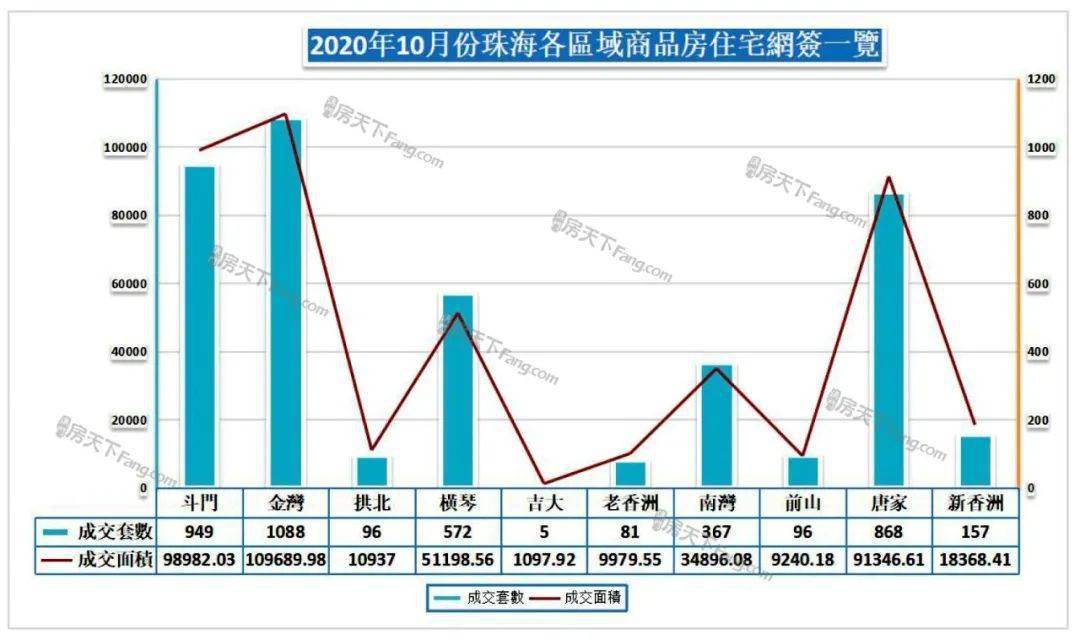 珠海各区2020gdp_珠海40年gdp发展图片(3)