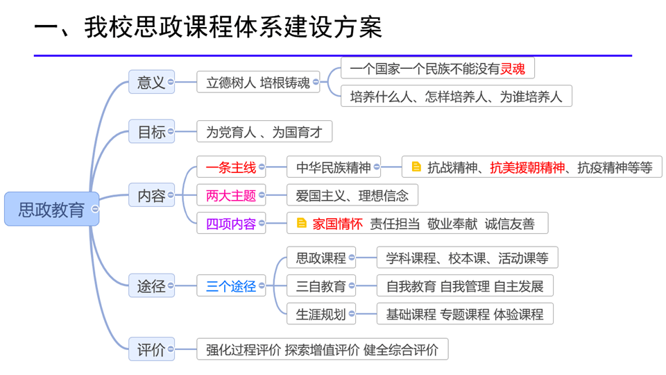 我校召开大思政理念下课程思政推进会