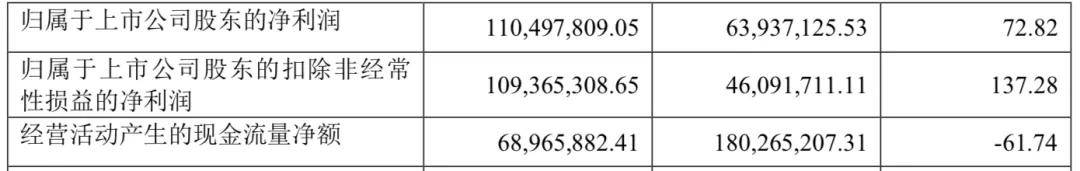股东|字节11亿元投资掌阅成第三大股东，网文行业格局生变