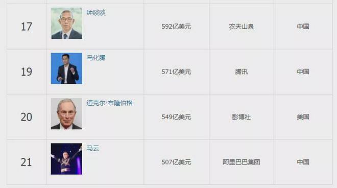 蚂蚁资本盛宴散去:员工退豪车豪宅