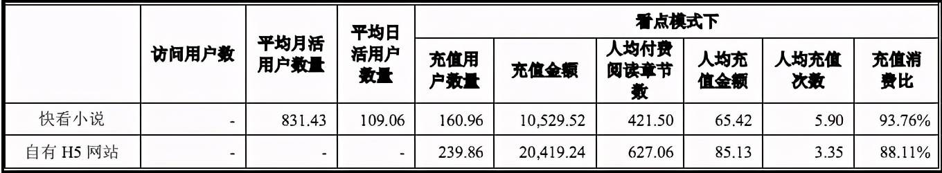 股东|字节11亿元投资掌阅成第三大股东，网文行业格局生变