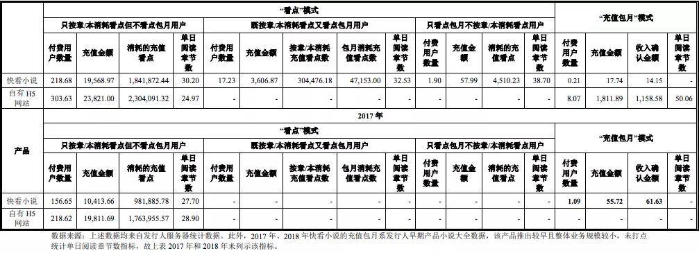 股东|字节11亿元投资掌阅成第三大股东，网文行业格局生变