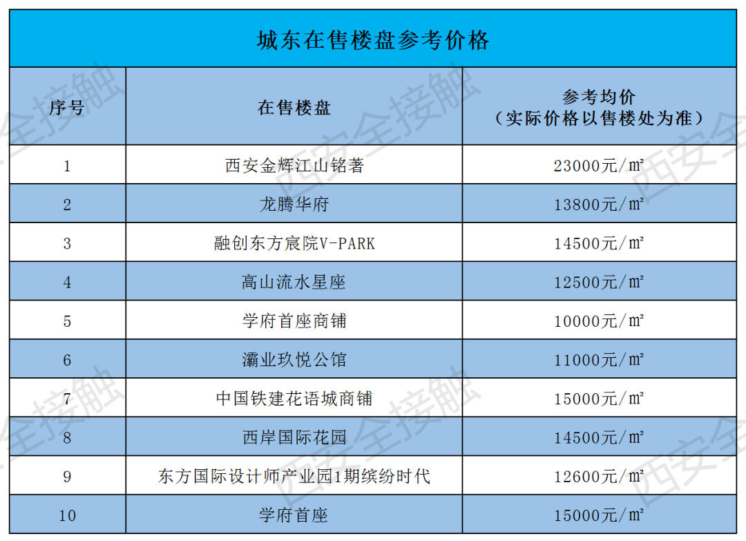 西飞的产值计入西安的gdp了吗_广东统计局再度公告 2016深圳GDP达20078.58亿,首超广州(2)