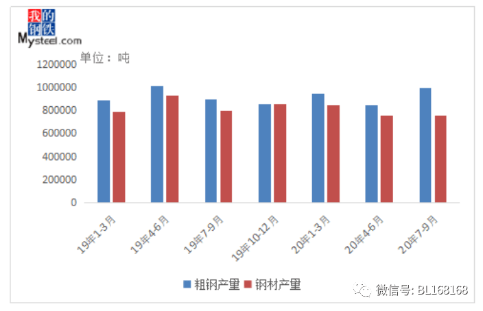 兴澄特钢一年贡献多少GDP_这个20家企业如果不干活了,深圳房价打几折 丨主场(2)