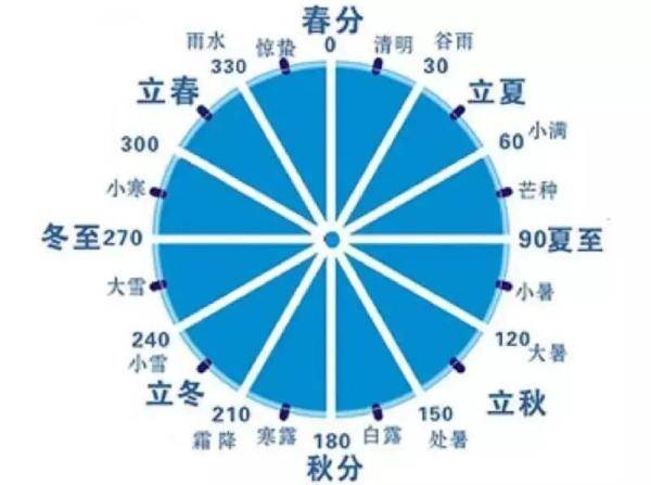 手炉|【读书】 古人是怎么过（抗）冬（寒）的？