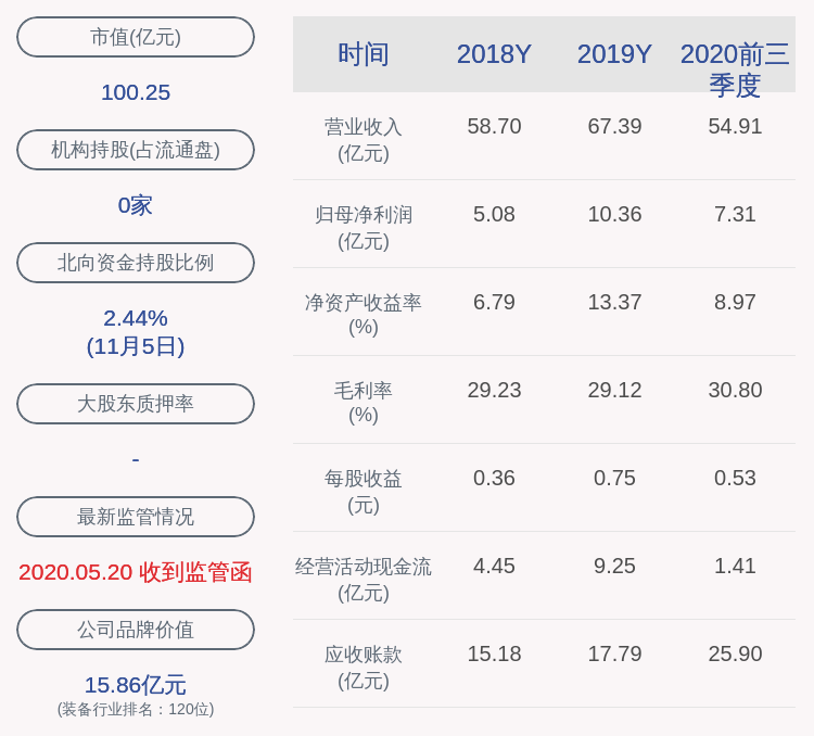 公司|三星医疗：中标4.26亿元项目