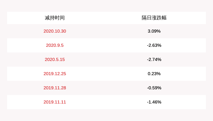 交易|华铭智能：股东韩智拟减持公司不超过约631万股股份