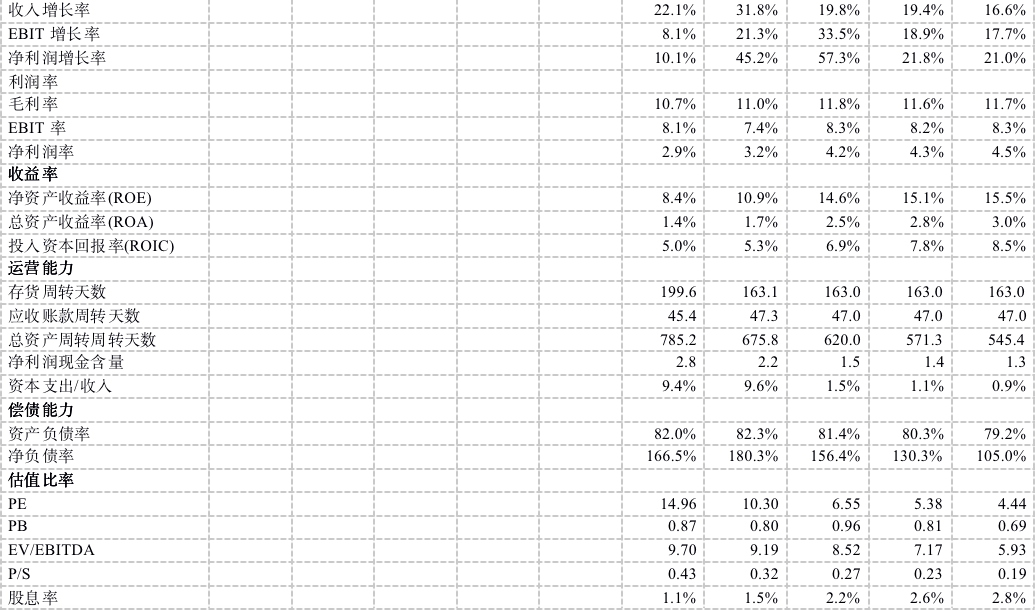四川2020年第三季度g_2030年四川铁路规划图(2)