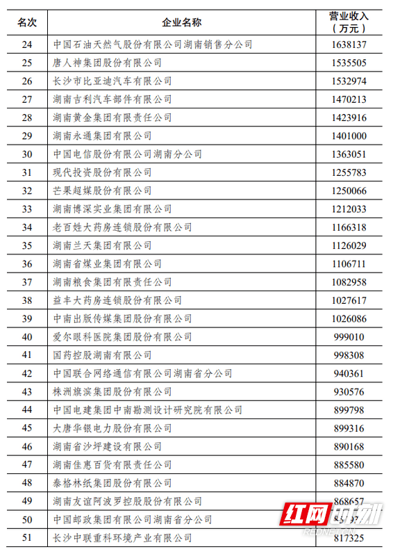 衡阳为什么gdp位列湖南第二_印象湖南 湖南 何为三湘,何为四水(2)