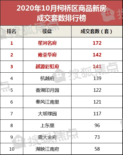 星河地产排名_星河地产(2)