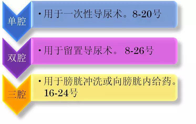 纯干货 | 留置导尿技术操作流程,建议收藏!