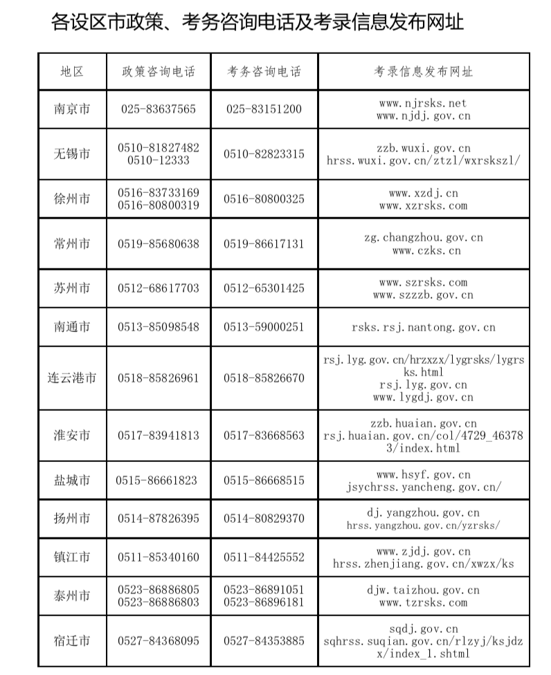 新沂2021年人口_2021年新沂市公开招聘卫生专业技术人员进入面试人员名单