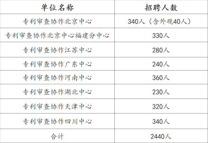 人口审查员_人口普查