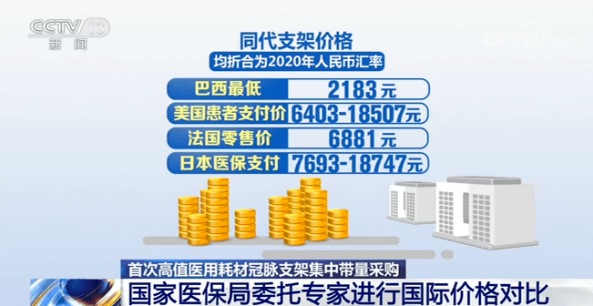 支架|我国首次冠脉支架集中采购：均价从1.3万下降至700元左右，首年采购107万个