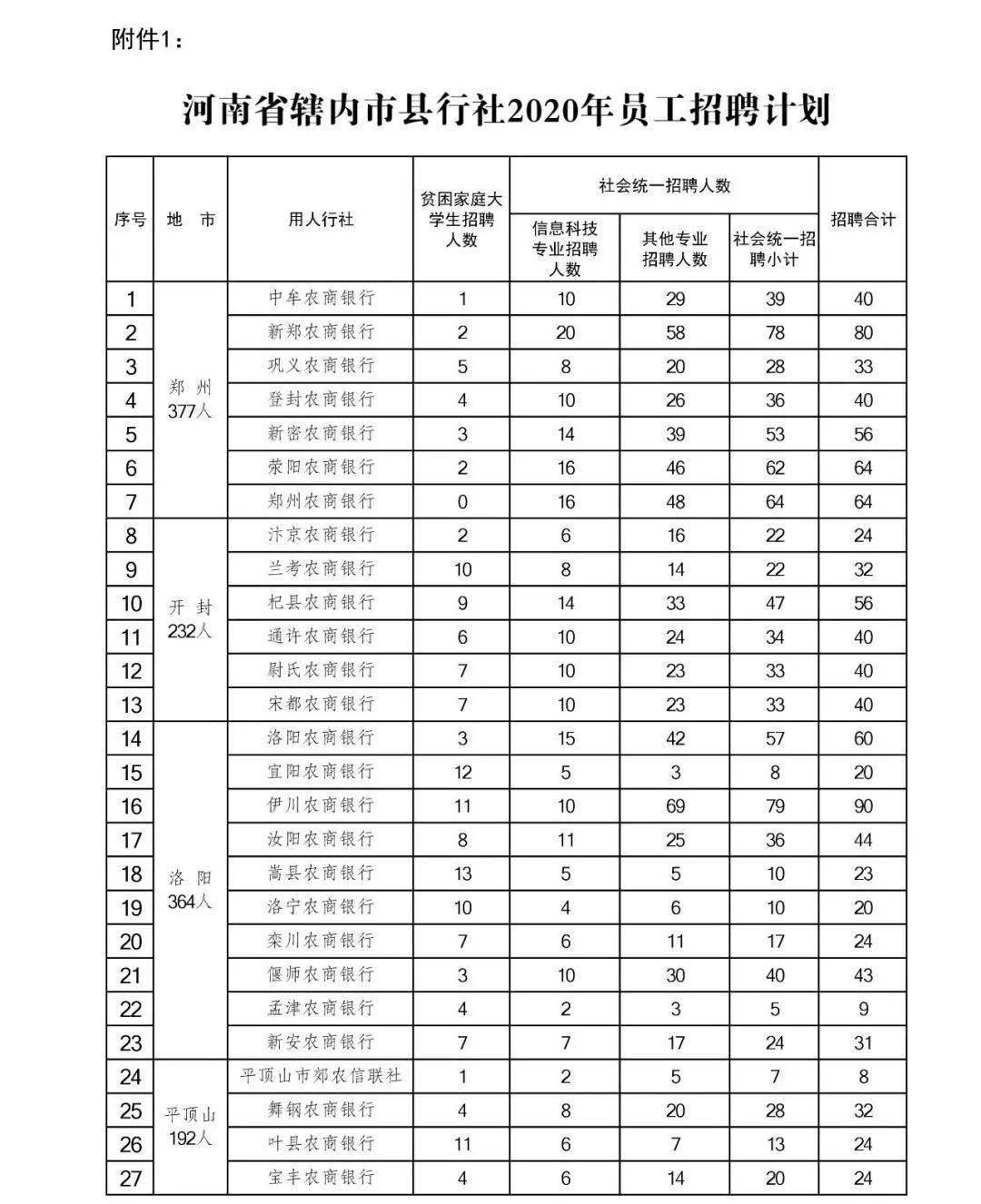 2020永城人口_人口老龄化图片