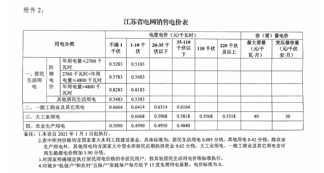 泰州汇款凭证价格 来自搜狐网